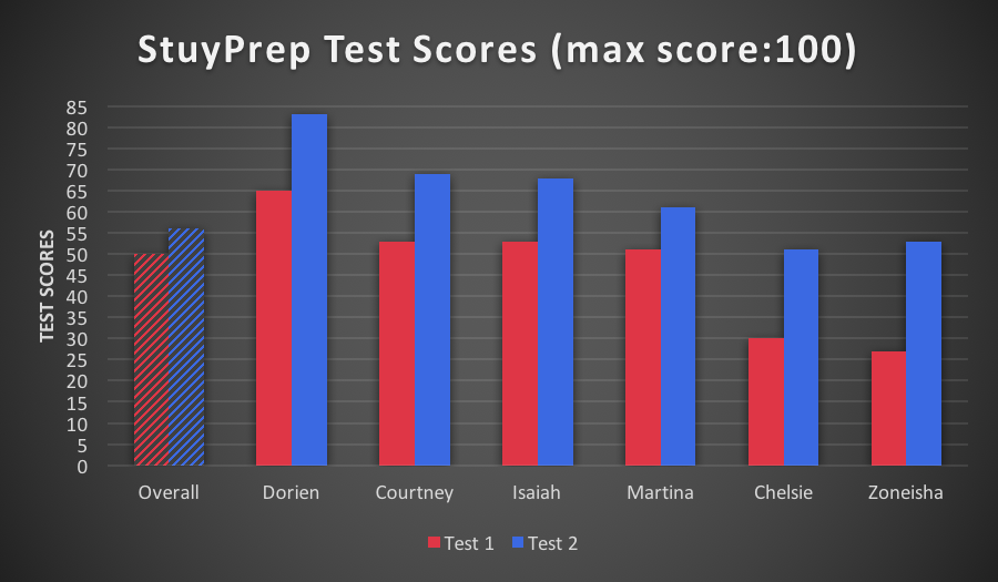 Shsat Scaled Score Conversion Chart